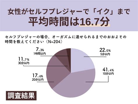 きじょうい 種類|女性500人調査！オーガズム達成に最も効果的な体位。